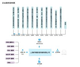 热播电影网站分类