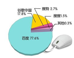 选择合适的搜索引擎