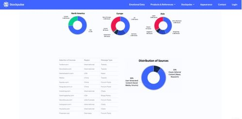 利用社交媒体和论坛