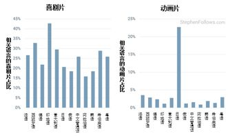 英语电影网站的发展趋势