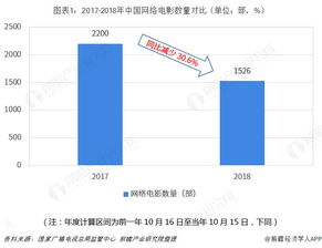 免费在线电影网址的发展趋势