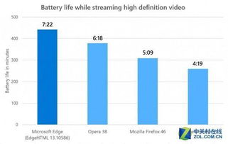 播放质量的高清性