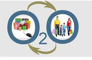 贵妃网O2O2电影网的竞争优势