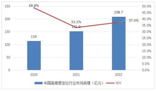 1. 市场调研与定位
