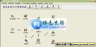 5. 支付系统与会员管理