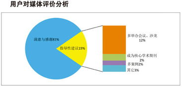 用户体验与反馈