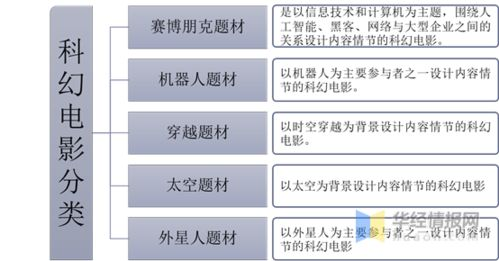 老电影网站的现状分析