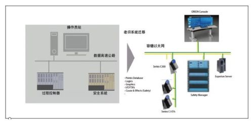 技术升级的必要性