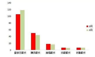 电影网络上映的优势分析