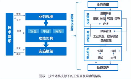 技术特点与优势
