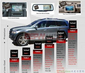 车载电影网站免费安全考量