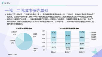 老电影网站市场定位