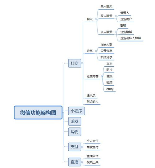 导航结构与信息架构