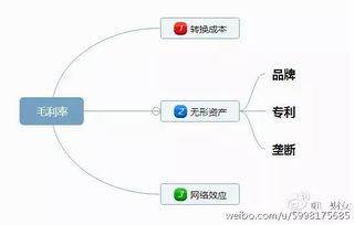电影之家优势分析