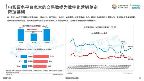 未来电影的数字化趋势