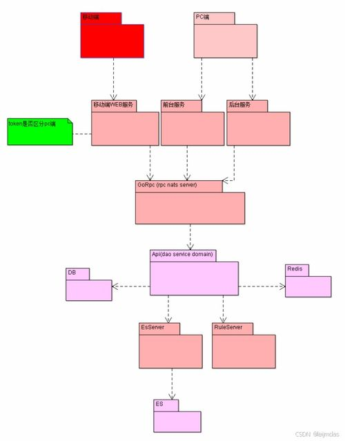 2. 技术选型与开发框架