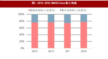 1905电影网的行业地位