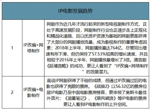 电影网站概述与市场分析