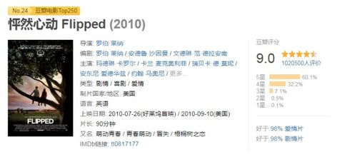 怦然心动电影网盘资源的合法性问题