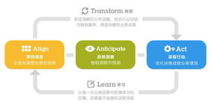 3. 内容获取与管理