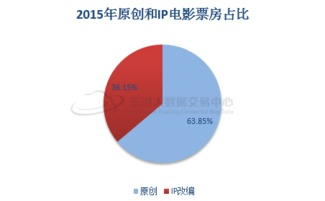 56电影网的发展前景