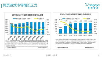 在线观影平台的发展趋势
