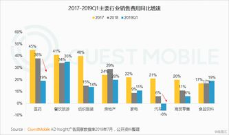 广告与收入模式