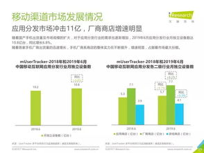 2. 网站特点分析