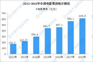 如何识别可靠的免费电影网址