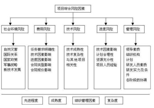 免费资源的潜在问题