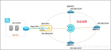 免费VPN电影网站的优势