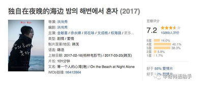 韩国电影评分网站概览