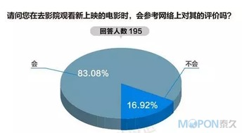评分与电影质量的关系