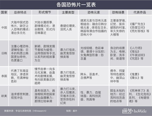 国产片电影网站的发展历程
