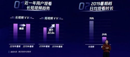 高清视频的优势