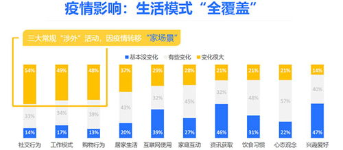 宅文化对社交的影响
