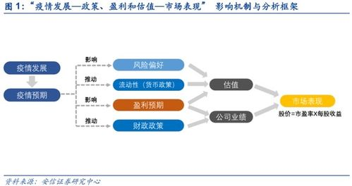 名称变更后的市场策略