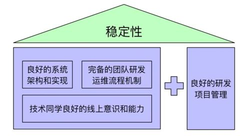平台的可访问性和稳定性