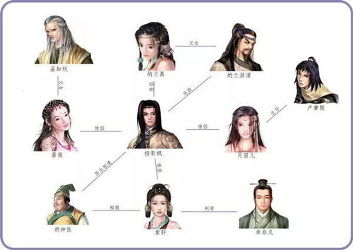 角色塑造与人物关系