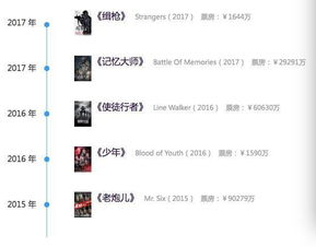 春天电影网首页概览