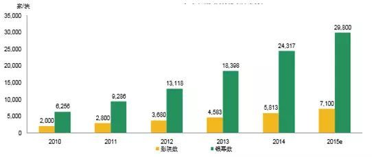 淘宝电影网站的优势分析