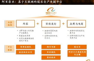 淘宝电影网站的市场前景