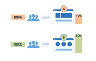 用户体验的提升