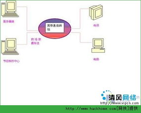 视频点播服务的优势