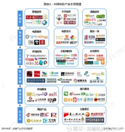 中国电影网站的发展历程