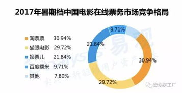 在线电影平台的发展前景