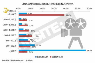 在线观影平台的选择因素