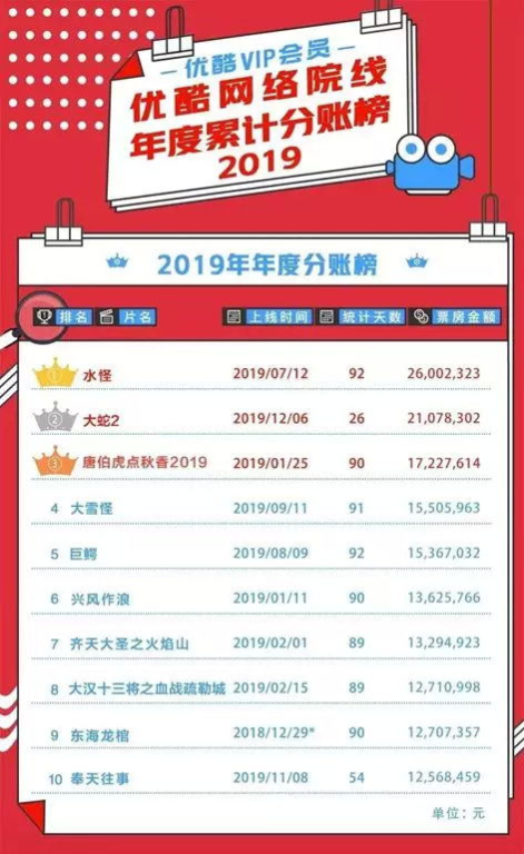 电影网站的市场定位