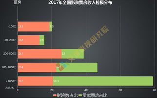 电影网站的竞争环境