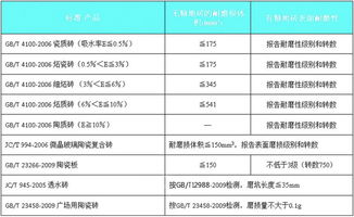 技术标准与网站性能